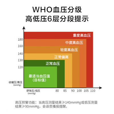 海尔血压计好不好,值得入手吗?