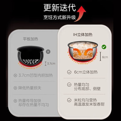 美的4L IH电饭煲 家用低糖多功能是否值得入手(美的电饭煲预约功能怎么用)-图片3