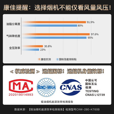 康佳油烟机哪个好（康佳 CXW-280-KT60B 欧式顶吸油烟机大吸力油烟机靠谱吗,揭秘内幕）-图片4