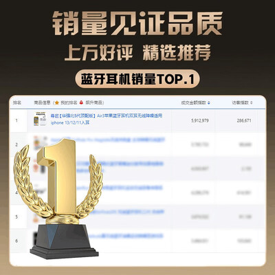 尊匠Air3华强北pods3二新款pro四专用超长续航蓝牙耳机靠谱吗?专家为你解读技术优势!