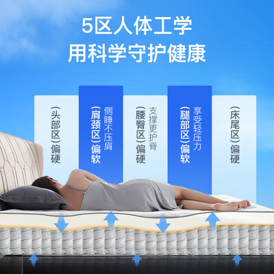 8h和网易严选乳胶枕（网易严选乳胶床垫奢睡款席梦思床垫质量如何）-图片6
