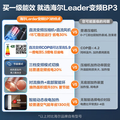 海尔Leader空气能热水器200升一级节能质量烂不烂(海尔空气能热水器怎么设置最省电)-图片2