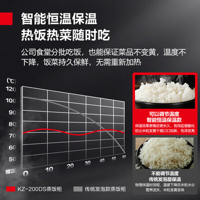 德玛仕蒸饭柜怎么样(德玛仕 KZ-200DS 24盘商用蒸饭柜 大容量蒸炉电蒸箱靠谱吗,揭秘内幕)-图片5