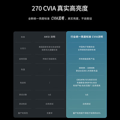 联想L-PJT100L投影仪怎么样，真的好吗？是否值得买？