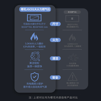 樱花 JGC01 燃气灶 5.0kW 双灶家用大火力值得手入吗（樱花燃气灶质量怎么样）-图片5