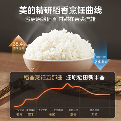 美的MB-HS433和苏泊尔SF40HC0988(美的4L电饭煲MB-HS433智能加热测评看真相)-图片6