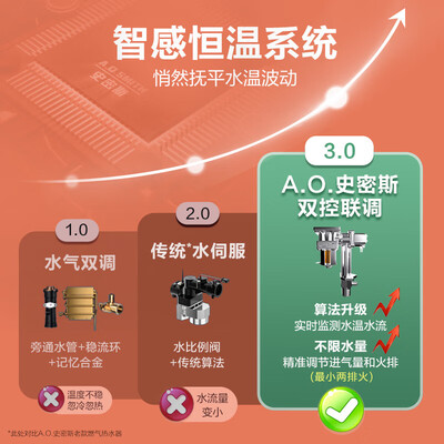 史密斯TC1 16L燃气热水器不锈钢换热器恒温到底如何,值得入手吗(史密斯燃气热水器质量怎么样)-图片1