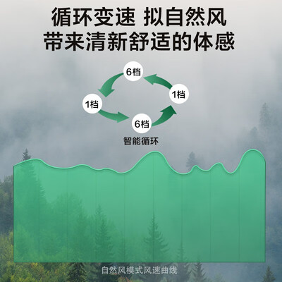 美的吊扇灯怎么样（美的风扇灯MF-59DY20北欧款吊扇灯质量如何）-图片5