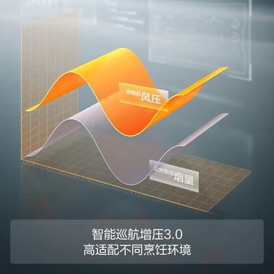 方太CXW-258-01-EMQ3T烟灶套餐到底如何?10大选择理由让你心动!