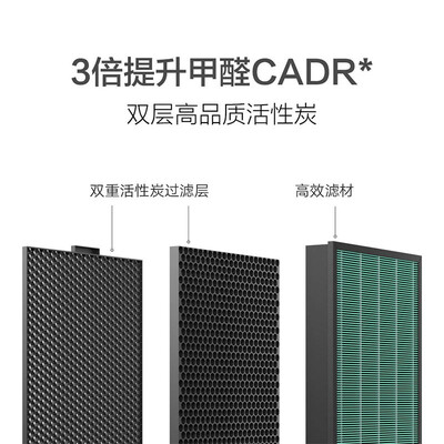 米家空气净化器MAX-增强版滤芯：高效除甲醛的家居守护神-图片3