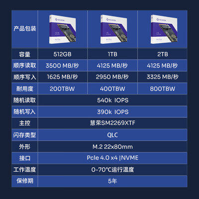 SOLIDIGM SSD固态硬盘深度测评：SOLIDIGMSSDPFKNU020TZX1性能究竟如何？-图片1