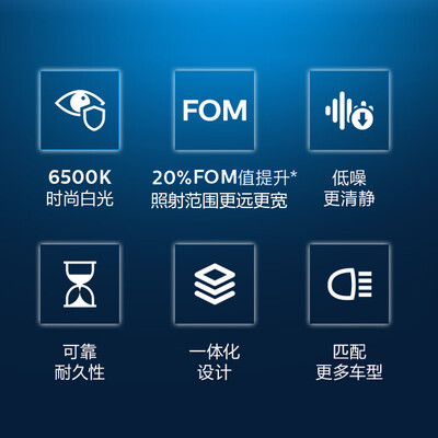 飞利浦星耀光3000 LED车灯9005/9006怎么样（飞利浦车灯质量怎么样）-图片2