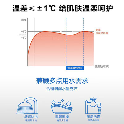 能率12E3FEX燃气热水器12L智能恒温强排式好不好(能率燃气热水器11故障怎么处理)-图片2