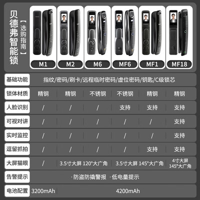 贝德弗（BETVOLS） 指纹锁3D人脸识别智能门锁手机远程视频可视对讲大屏猫眼密码锁全自动包安装