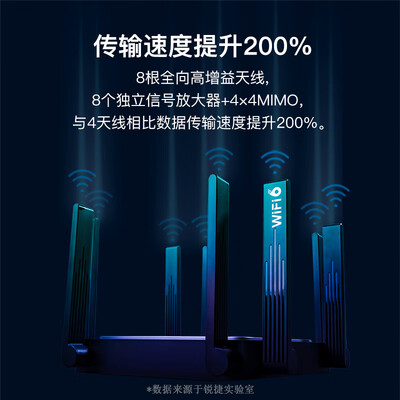 锐捷RG-EW3200GX PRO路由器测评效果如何？答案让你想不到！