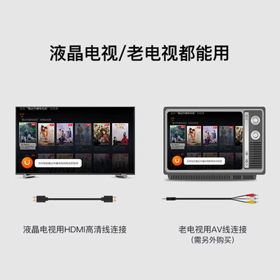 腾讯极光盒子6C 4K智能电视盒子评测说真相（腾讯极光盒子上网怎么样）-图片4