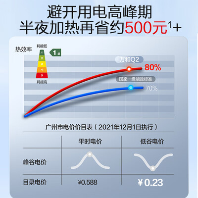万和热水器型号对比(万和E50-Q2WY10-20节能热水器电热水器体验效果好吗)-图片4