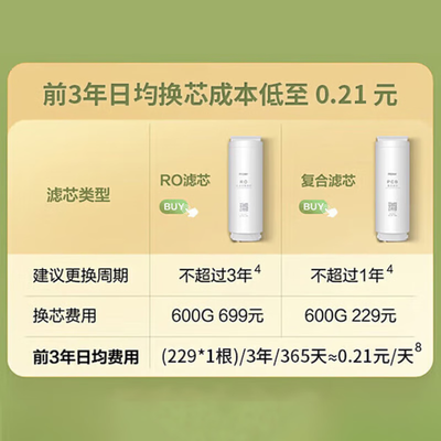 海尔自然湃600G家用净水器RO反渗透过滤器评测说真相（海尔净水器怎么样质量好吗）-图片4
