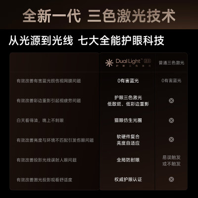 极米RS10Pro三色激光投影仪评测说真相（极米投影仪怎么连接手机）-图片1