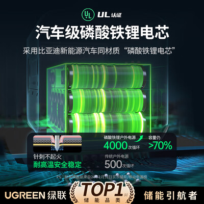 绿联GS1200W磷酸铁锂户外电源备用储能电池测评看真相（绿联备用储能电池怎么用）-图片5