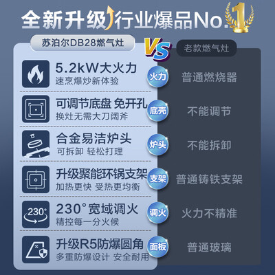 苏泊尔燃气灶4.2和5.0（苏泊尔 DB28 双灶具 5.2kW大火力燃气灶评测说真相）