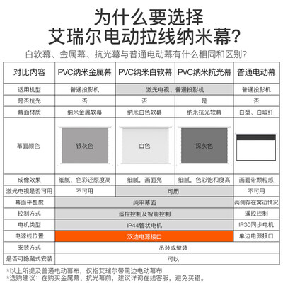 艾瑞尔 110英寸电动遥控投影幕激光电视是否值得入手（艾瑞尔投影幕布怎么样）