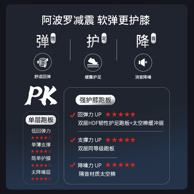 舒华E7跑步机质量烂不烂(舒华跑步机家用买哪个系列好)-图片2