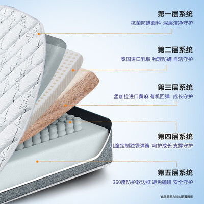 雅兰儿童床垫哪个系列比较好?（雅兰蘭精灵儿童床垫质量烂不烂）