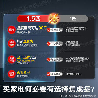 海尔空气能热水器一级与二级的区别（海尔 空气能热水器 200升 超一级能效 双变频中央热水器值得手入吗）-图片7