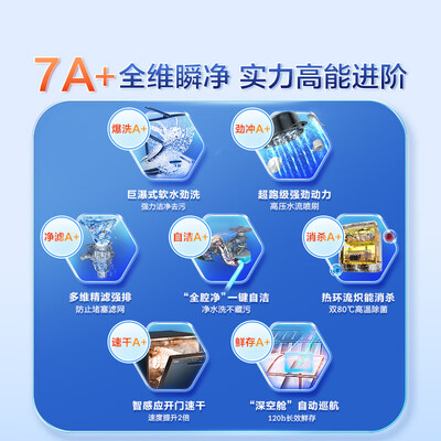 海尔洗碗机不同型号区别(海尔 Haier EYW152286BK洗碗机值得手入吗)
