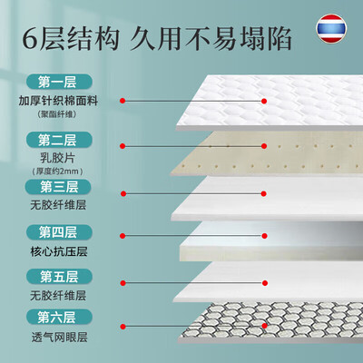 名创优品乳胶床垫1.2x2米怎么样(名创优品乳胶床垫怎么样)