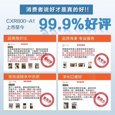 史密斯CXR800-A1家用反渗透净水器怎么样（史密斯净水器换滤芯报警怎么解除）-图片1