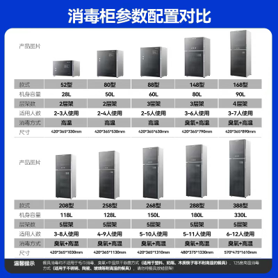 奥克斯消毒柜怎么样?深度解析奥克斯RTP80消毒柜的性价比与质量-图片1