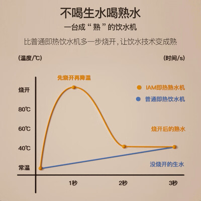 IAMX5GPLUS即热饮水机体验：速热直饮，饮水新选择-图片4