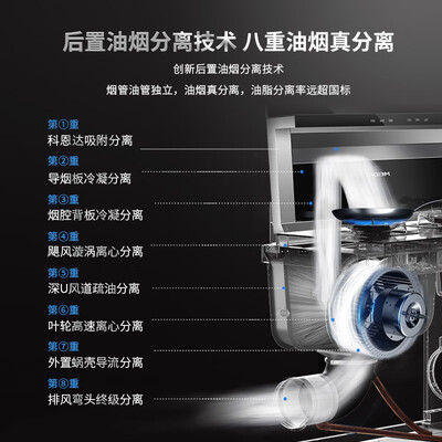 美大X60-A集成灶评测细说真相内幕，看完知怎么样！