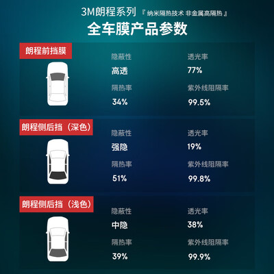 3m车膜朗清朗程区别（3M朗程系列深色轿车全车膜汽车膜贴怎么样）