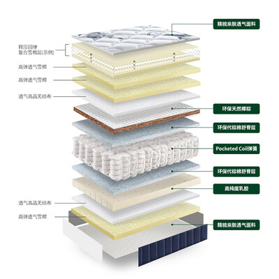 雅兰床垫怎么样，不吹不黑说真相