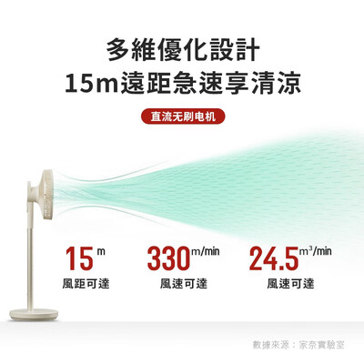 家奈电风扇怎么样（家奈CFS-21B循环扇测评看真相）