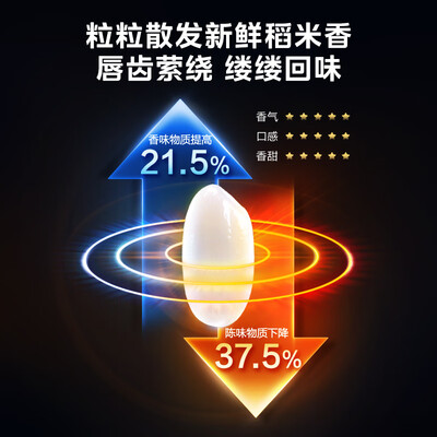 美的电饭煲HS407深度测评：解锁米饭新境界，性价比之选-图片1