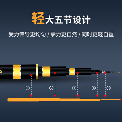钓鱼王霸王悍鱼竿质量怎么样?深度解析,揭秘真实内幕!-图片4