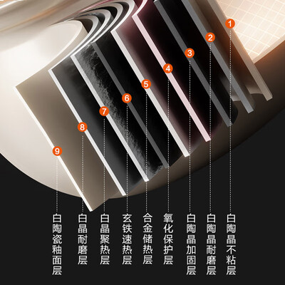 苏泊尔（SUPOR ）电压力锅 SY-23FC8039Q
