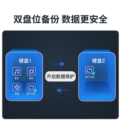 私有云和nas(HIKVISION网盘私有云测评看真相)