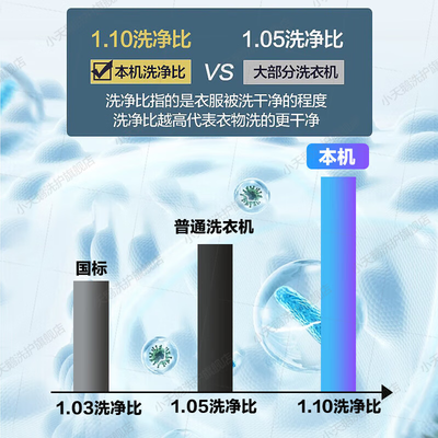 小天鹅小乌梅洗烘套装质量如何（小天鹅洗烘套装哪款性价比高）