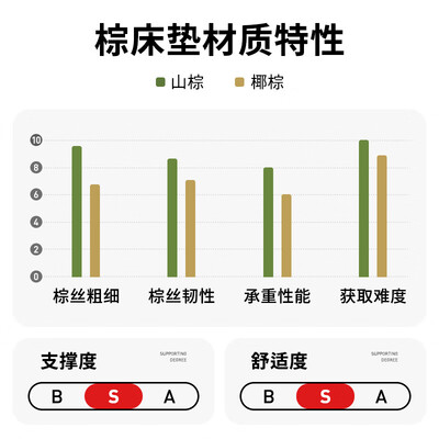 大自然床垫值得入手吗?内行选购的它的六大理由!