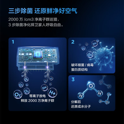 tcl空调系列的区别（TCLKFR-72LW/JV2Ea+B1空调体验效果好吗）_购物资讯_百家评测