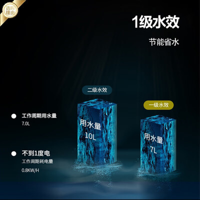 火星人 800 纳米集成水槽洗碗机是否值得入手（火星人全球喜集成水槽怎么样）-图片3