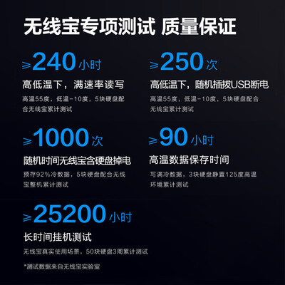 京东云无线宝 256GB 移动固态硬盘靠谱吗,揭秘内幕（京东云无线宝 256GB 移动固态硬盘体验效果好吗）