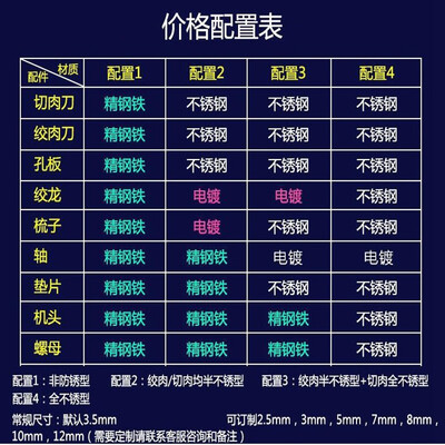 煜灿绞肉机经济标配电动不锈钢商用切肉机值得手入吗(煜灿绞肉机经济标配电动不锈钢商用切肉机质量如何)-图片4