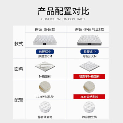 慕思床垫双弹簧好还是单弹簧好（慕思乳胶弹簧床垫 1.8米*2米独立袋弹簧床垫质量如何）-图片1