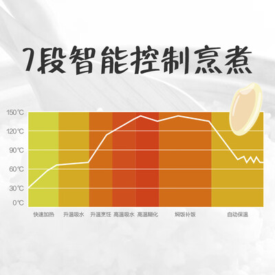 【揭秘】松下SR-G15C1-K电饭煲有多么惊艳?让你大开眼界!